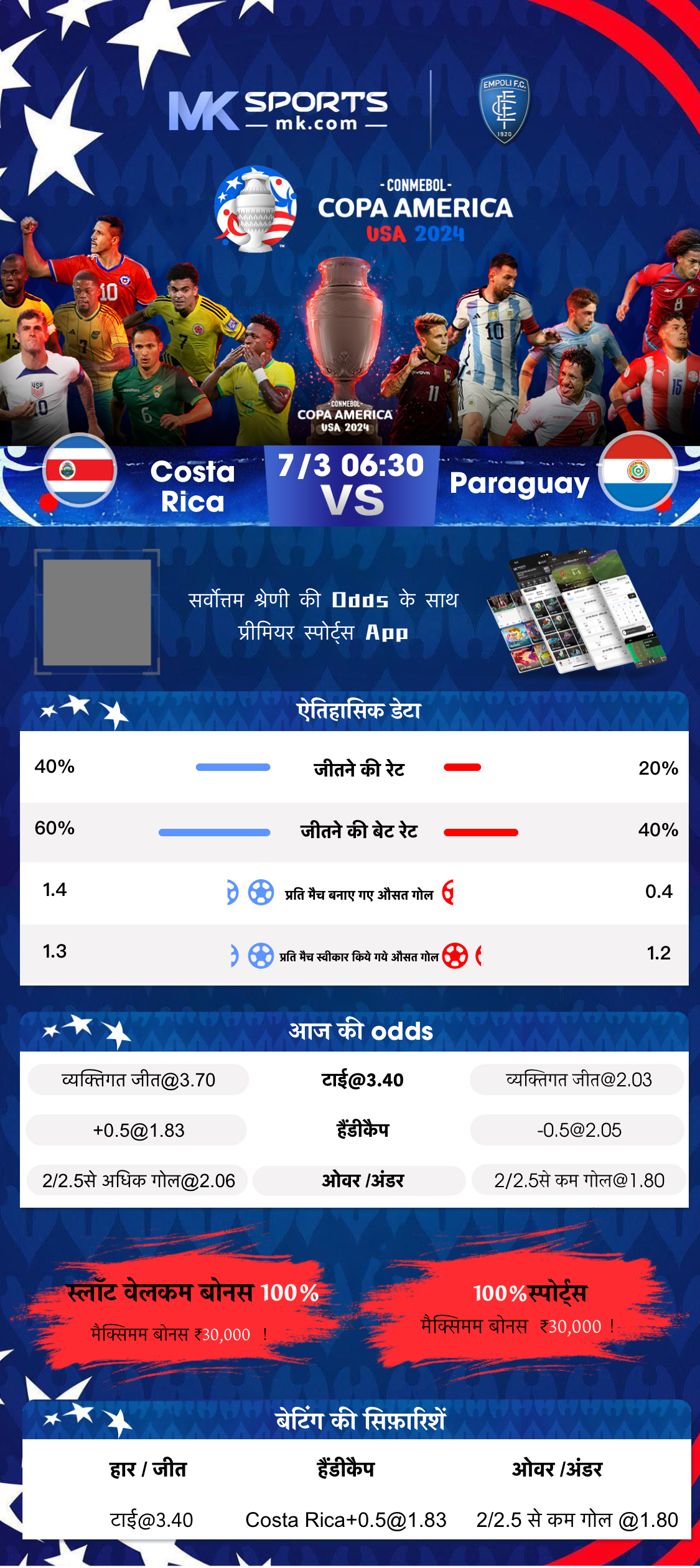 Egholm Slot: Forside