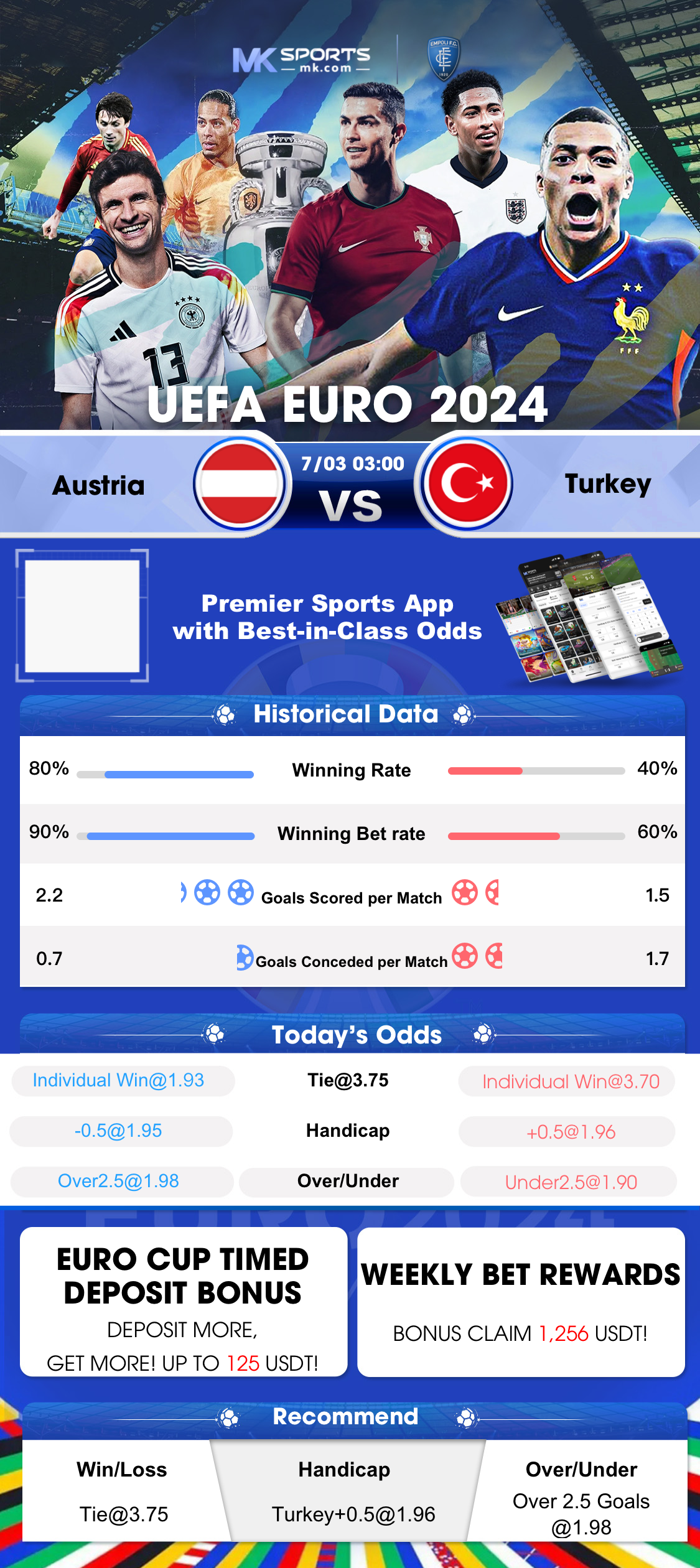 Top Trumps World Football Stars 2014